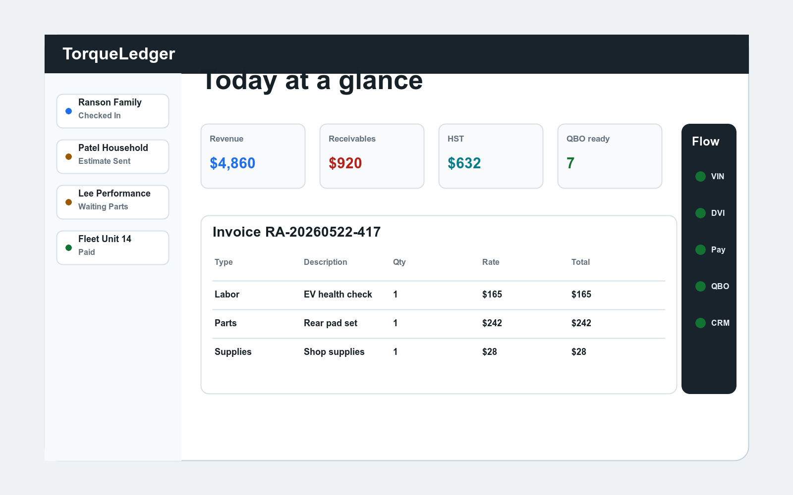 TorqueLedger dashboard showing repair orders, invoice totals, workflow status, and accounting metrics.
